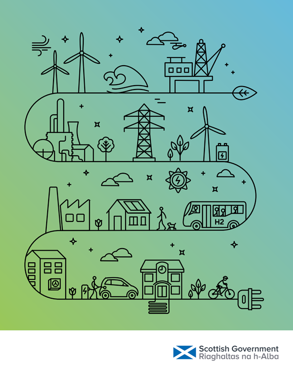 Energy Action Plan Infographic