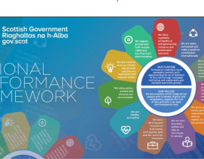Scottish Government logo and National Performance wheel 