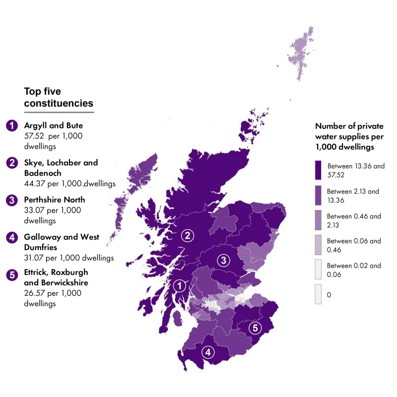 Top5 Private water supplies by constituency