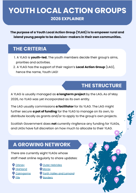 First page of Youth Local Action Group Explainer document